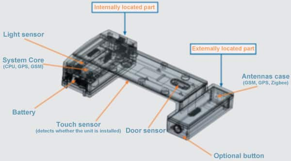 Starcom Systems Cargo Container